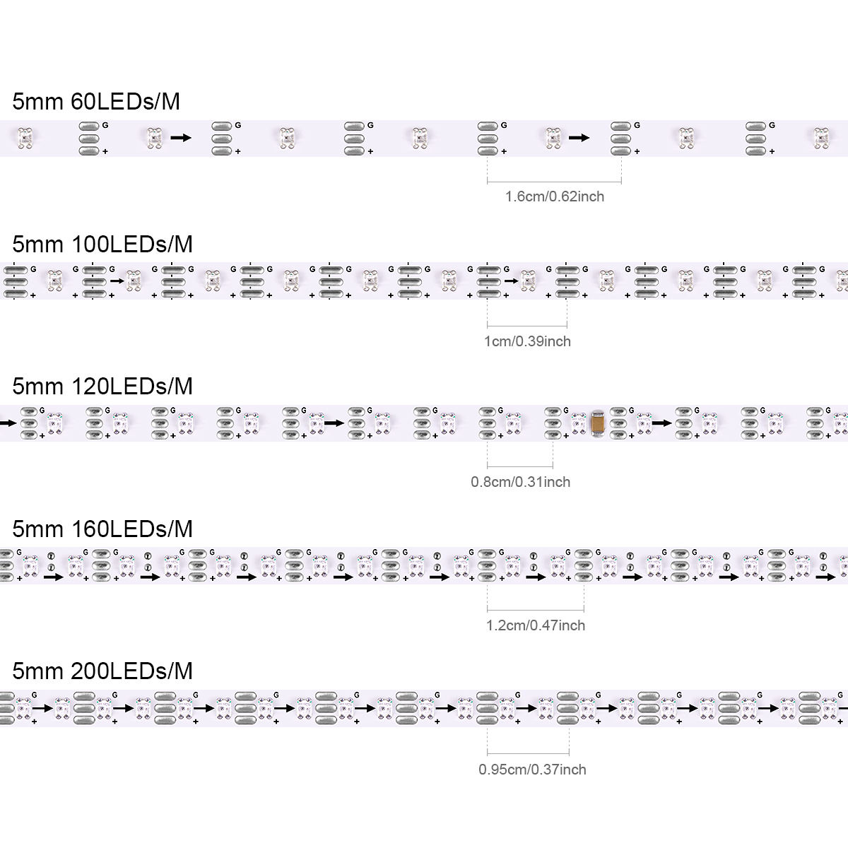 スマート RGBIC WS2812B IC ピクセル LED - Ws2812B Strip 5V のレビューと価格