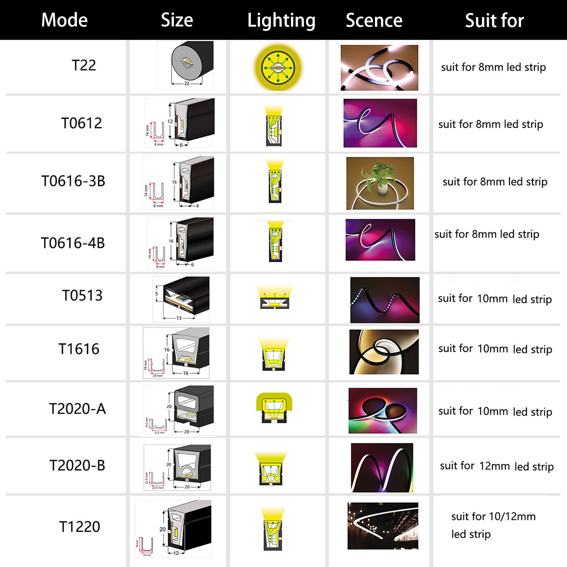 LEDストリップライト,ws2812b,ws2812b ws - Ws2812B Strip 5V のレビューと価格